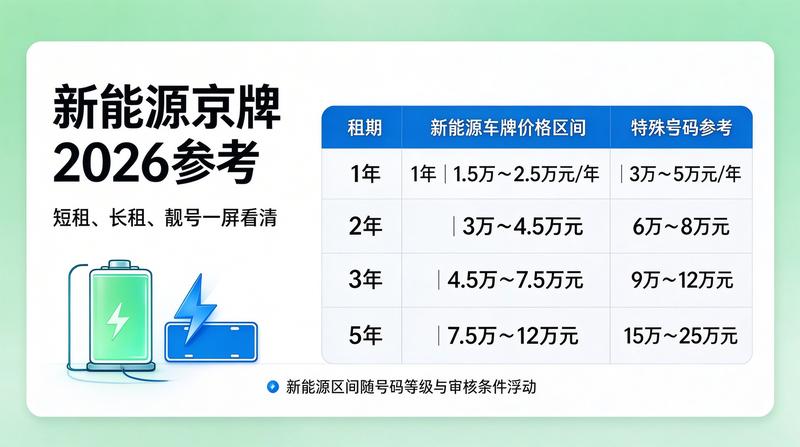 闲置车指标转让市场分析