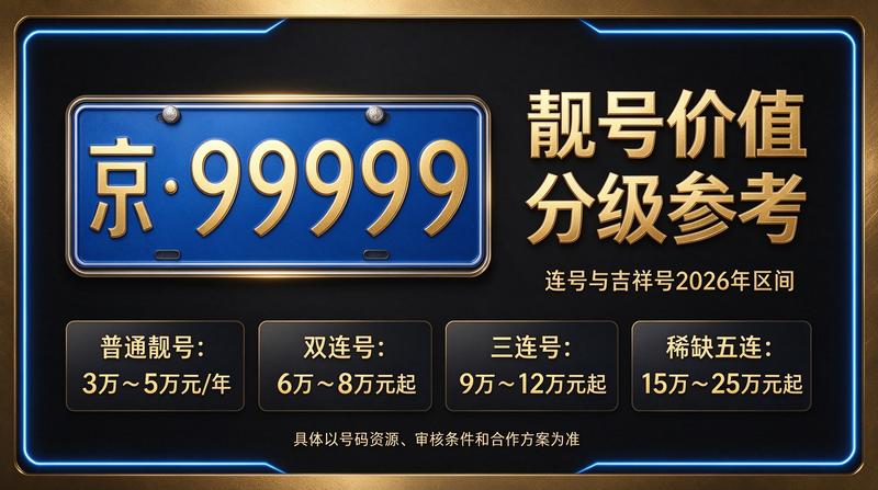 2026年闲置北京车指标多少钱一个图片展示